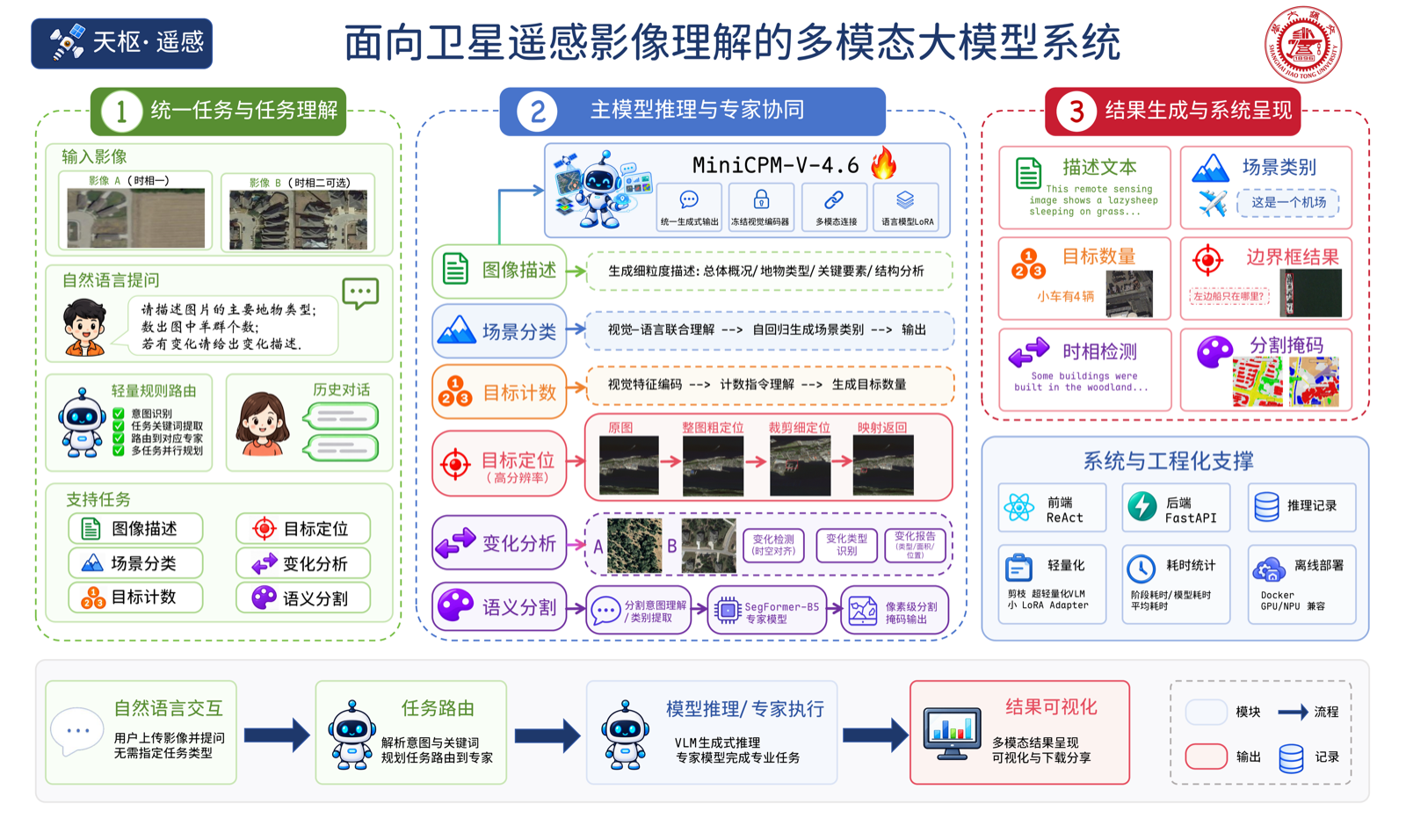 TerraScope multimodal remote-sensing system overview
